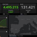 Il bollettino Covid del 13 ottobre: 2772 nuovi casi e 37 decessi