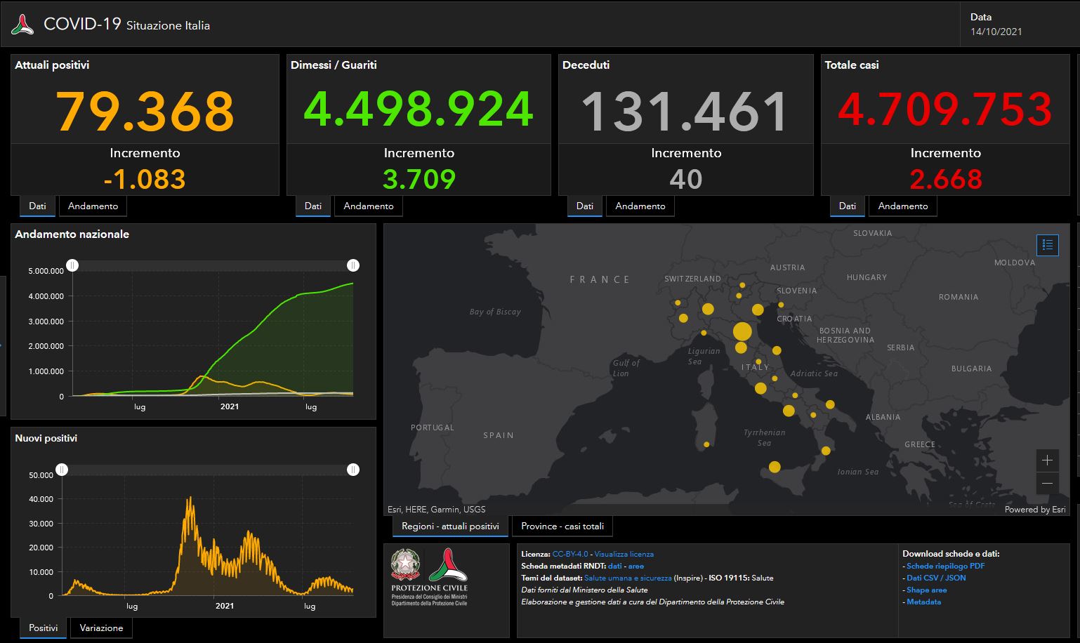 Il bollettino di giovedì 14 ottobre: altri 2.668 nuovi casi e 40 morti