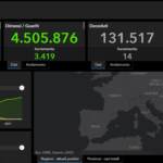 Covid, bollettino del 16 ottobre: 2983 casi e 14 decessi