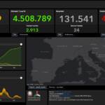 Covid, nelle ultime 24 ore 2.437 nuovi casi e 24 vittime