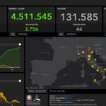 Bollettino Covid 18 ottobre: 1.597 nuovi contagi, i decessi sono 44