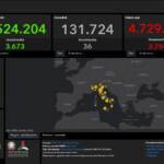 Covid, il bollettino del 21 ottobre: oltre 3700 casi e 36 vittime
