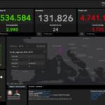 Covid, il bollettino del 24 ottobre: 3700 casi e 24 morti