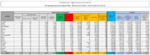 vDati Covid Italia martedì 26 ottobre 2021