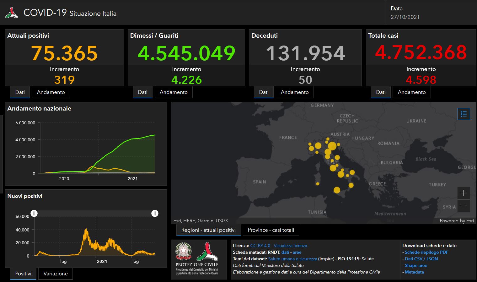 Il bollettino Covid del 27 ottobre: 4.598 casi e 50 decessi Il bollettino Covid del 27 ottobre: 4.598 casi e 50 decessi