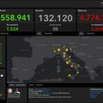 Bollettino Covid 1 novembre: 2.818 nuovi casi in Italia, 20 i decessi