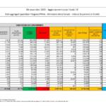 Bollettino Covid 4 novembre: 5.905 nuovi contagi in Italia, 59 morti