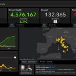 Il bollettino Covid del 6 novembre: 6.764 e 31 vittime in 24 ore
