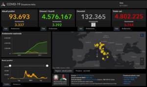 Il bollettino Covid del 6 novembre: 6.764 e 31 vittime in 24 ore