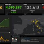 Bollettino Covid 11 novembre: 8.569 contagi in Italia, 67 i decessi