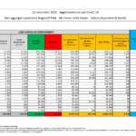 Bollettino Covid 12 novembre: 8.516 nuovi contagi, 68 i decessi