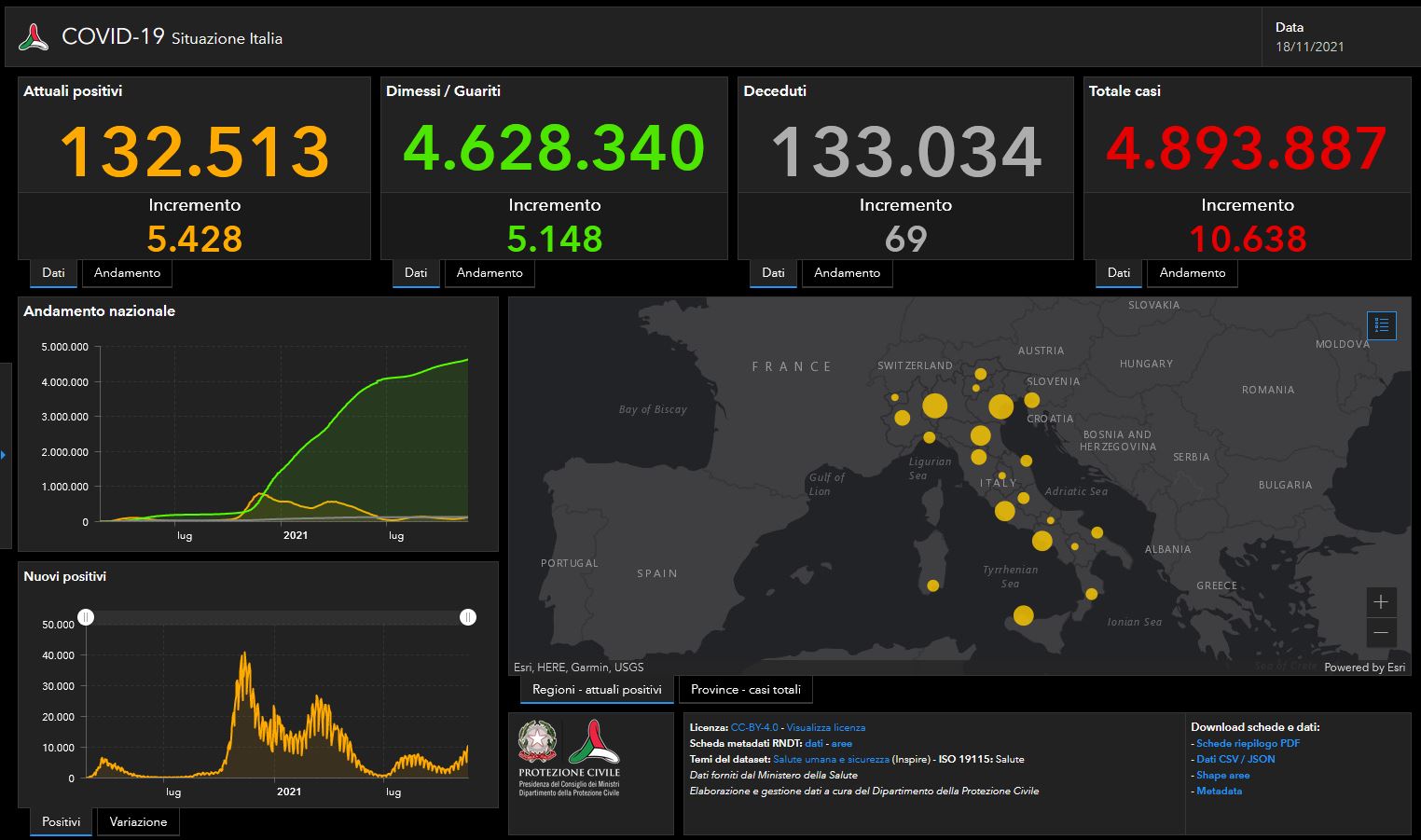 Bollettino Covid del 18 novembre: altri 10.638 nuovi contagi in Italia, 69 decessi Bollettino Covid del 18 novembre: altri 10.638 nuovi contagi in Italia, 69 decessi