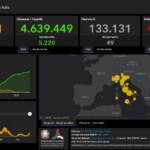 Il bollettino Covid del 20 novembre: 11.555 nuovi casi e 49 morti