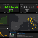 Covid, il bollettino del 23 novembre: 10.047 casi e 83 morti