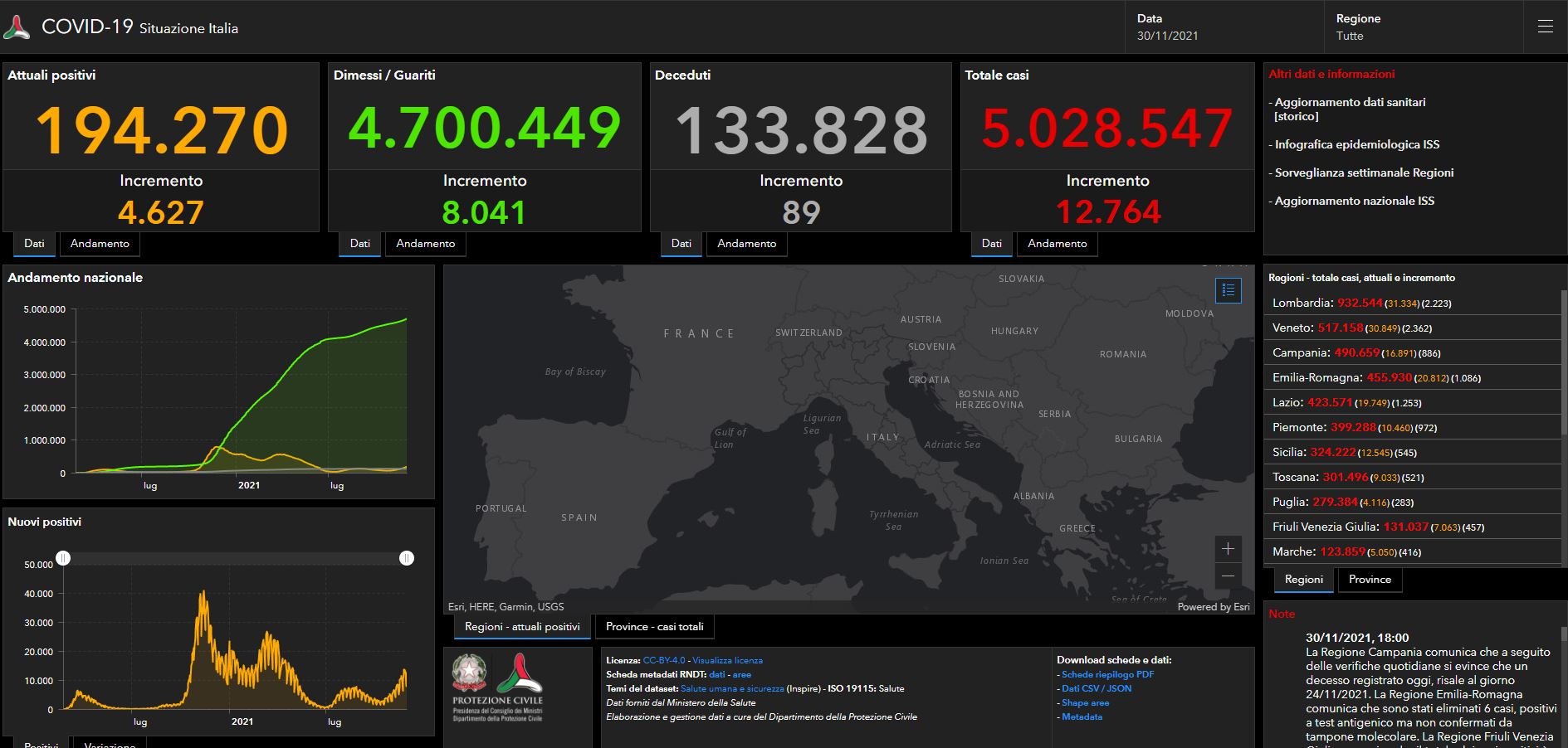Covid, il bollettino del 30 novembre: 12 mila casi, aumentano i ricoveri