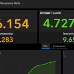 Covid, il bollettino del 3 dicembre: 17.030 casi e 74 morti