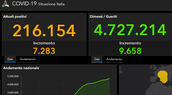 Covid, il bollettino del 3 dicembre: 17.030 casi e 74 morti