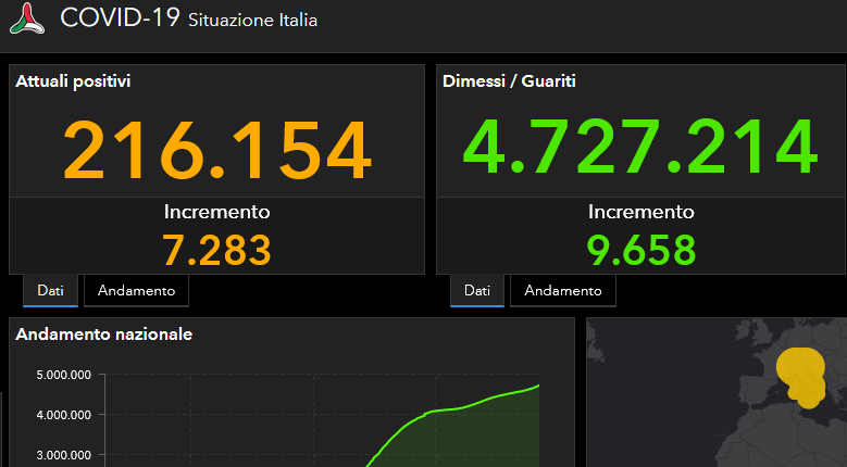 Covid, il bollettino del 3 dicembre: 17.030 casi e 74 morti Covid, il bollettino del 3 dicembre: 17.030 casi e 74 morti