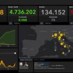 Il bollettino Covid del 4 dicembre: 16.632 casi e 75 vittime in 24 ore