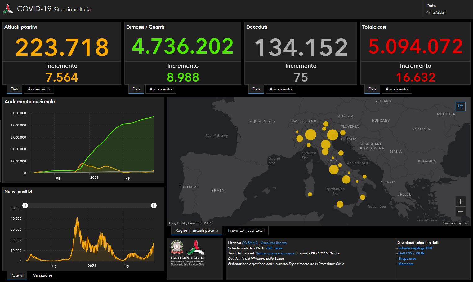 Il bollettino Covid del 4 dicembre: 16.632 casi e 75 vittime in 24 ore Il bollettino Covid del 4 dicembre: 16.632 casi e 75 vittime in 24 ore
