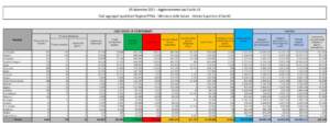 Dati Covid Italia domenica 5 dicembre 2021