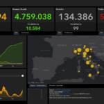 Bollettino Covid 7 dicembre: 15.756 nuovi contagi, 99 decessi