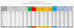 Dati Covid Italia mercoledì 8 dicembre 2021