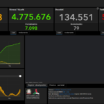Covid, il bollettino del 9 dicembre: 12.527 casi su 312.828 tamponi