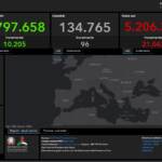 Covid, il bollettino dell’11 dicembre: 21.042 casi e 96 morti