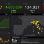 Bollettino Covid 12 dicembre: altri 19.215 nuovi casi, i decessi sono 66