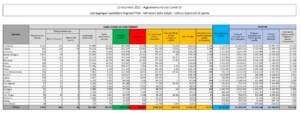 Dati Covid Italia lunedì 13 dicembre 2021