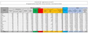 Dati Covid Italia martedì 14 dicembre 2021