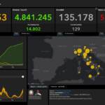 Bollettino Covid 15 dicembre, oltre 23 mila nuovi casi. I decessi sono 129, il massimo dall’inizio della nuova ondata