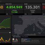Bollettino Covid 16 dicembre: oltre 26 mila nuovi casi in Italia, 123 morti