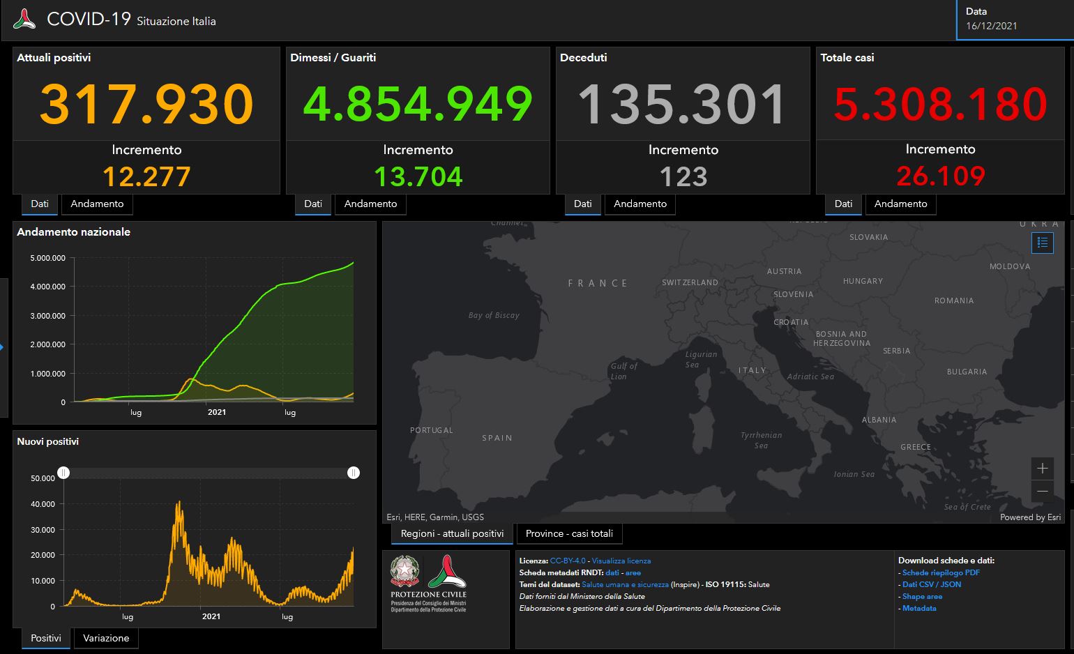 Bollettino Covid 16 dicembre: oltre 26 mila nuovi casi in Italia, 123 morti Bollettino Covid 16 dicembre: oltre 26 mila nuovi casi in Italia, 123 morti