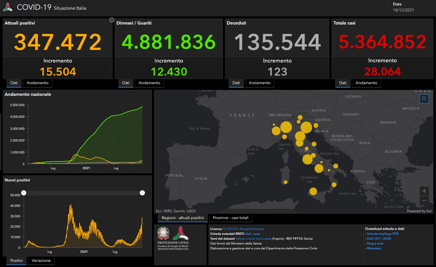 Bollettino Covid 18 dicembre, altri 28.064 contagi in Italia. 123 i decessi