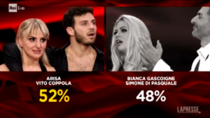 Ballando con le stelle, trionfa Arisa in coppia con Vito Coppola