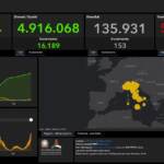 Covid: Italia sfonda barriera 30mila casi in 24 ore, mai così tanti nel 2021