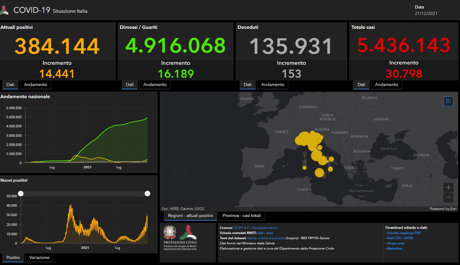 Covid: Italia sfonda barriera 30mila casi in 24 ore, mai così tanti nel 2021