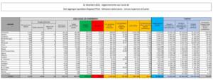 Dati Covid Italia mercoledì 22 dicembre 2021