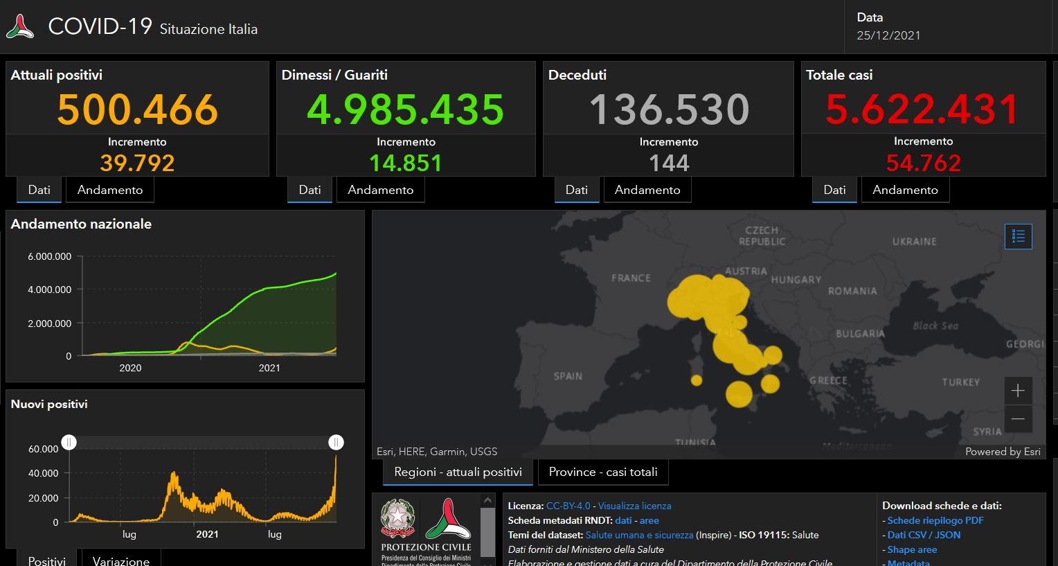 Il bollettino Covid di Natale: nuovo record di casi, sono 54.762