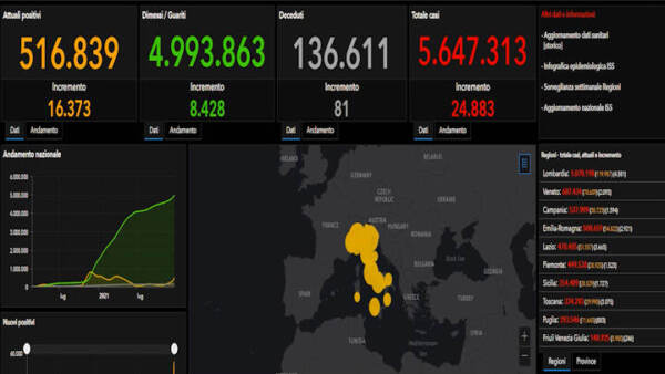 Dati Covid Italia 26 dicembre 2021