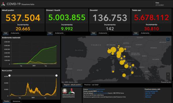 Dati Covid Italia lunedì 27 dicembre 2021