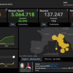 Il bollettino Covid del 30 dicembre: 126.888 casi e 156 vittime