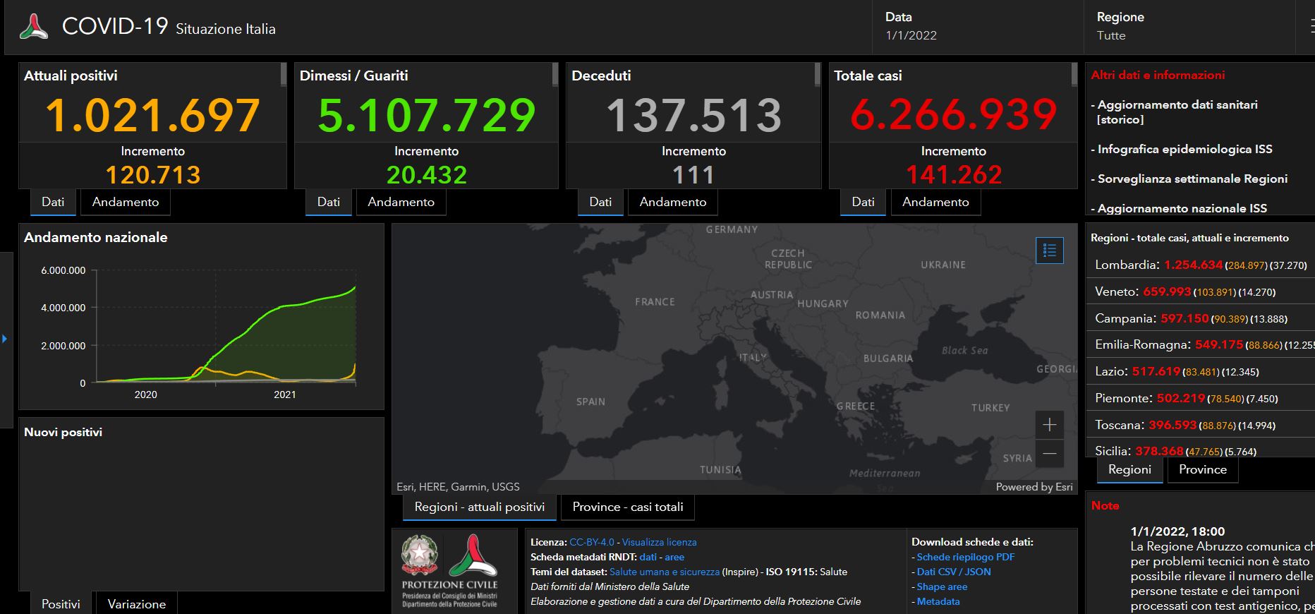Covid, il primo bollettino del 2022: 141 mila casi, boom tra i giovani