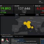 Covid, il bollettino del 2 gennaio: calano i casi ma schizza il tasso di positività