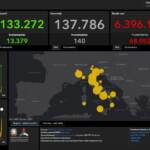 Covid, il bollettino del 3 gennaio: scende il tasso di positività. Sono 140 le vittime