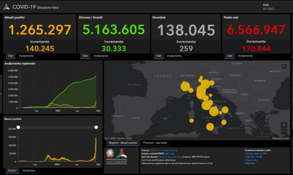 Dati Covid Italia martedì 4 gennaio 2022