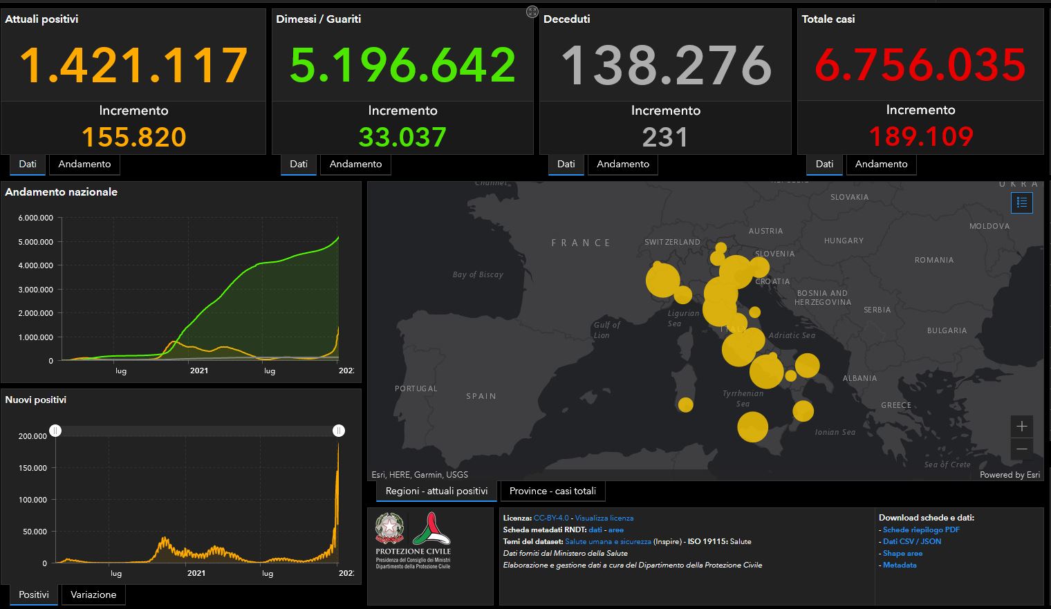 Bollettino Covid del 5 gennaio: nuovo record contagi, sono quasi 190 mila. I morti sono 231 Bollettino Covid del 5 gennaio: nuovo record contagi, sono quasi 190 mila. I morti sono 231