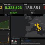 Covid, in Italia 197.552 nuovi casi e 184 morti. Positività al 16,2%